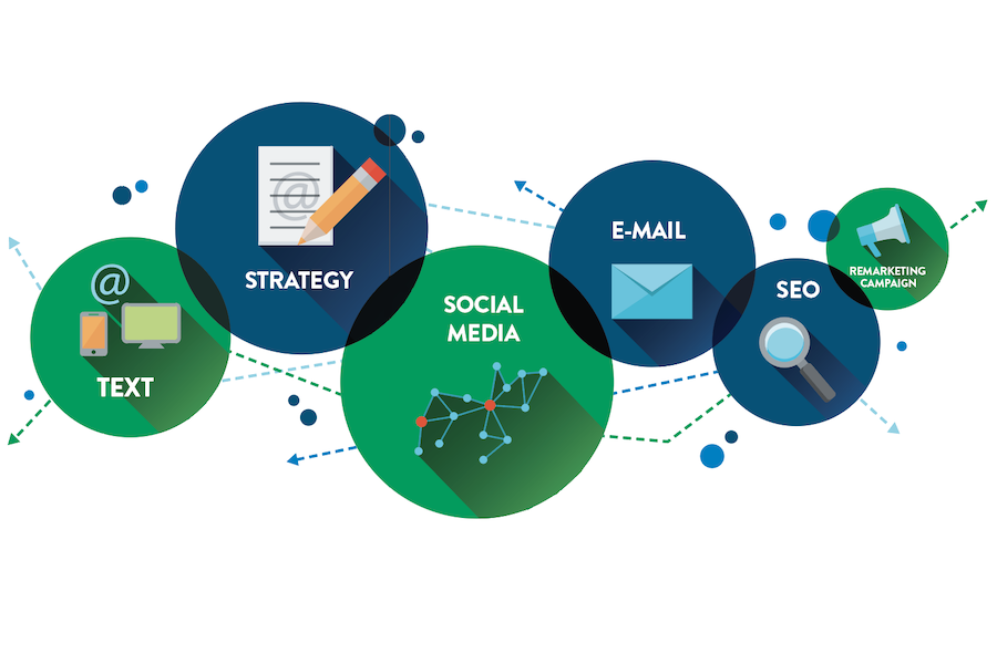 digitalmarketingtrends current digital marketing trends
